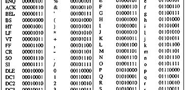 Codifica di caratteri di testo Ogni carattere