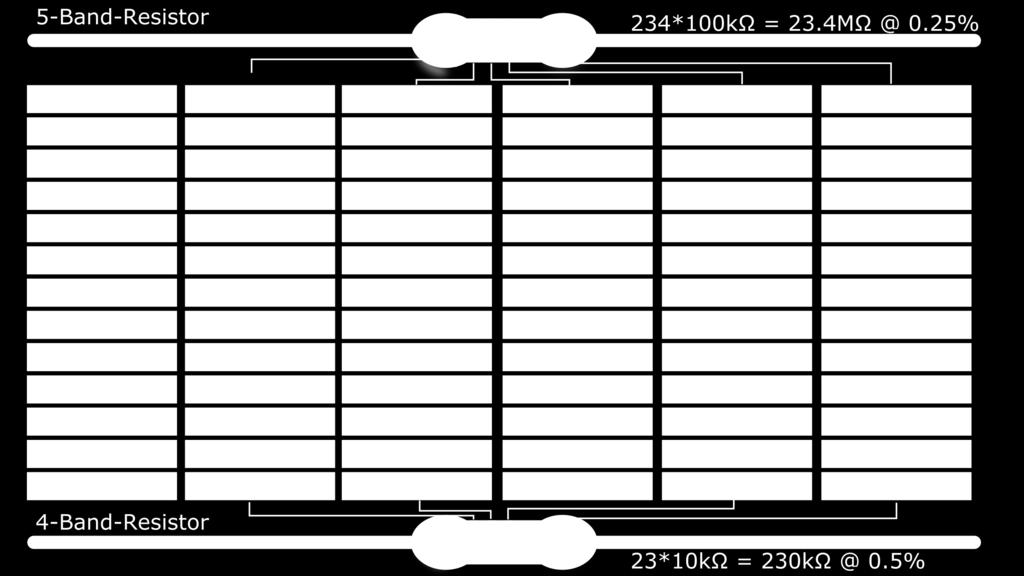 Resistore Cifra Cifra 2 Moltiplicatore Tolleranza R (Ω) A 0 0 2 ±5% 000 ± 50 B 0 0 2 ±5% 000 ± 50 A 2 2 2 0 4 ±5% 220 000 ± 000 B 2 0 0 4 ±5% 00 000 ± 5 000 A 3 0 0 3 ±5% 0 000 ± 500 B 3 0 0 2 ±5%