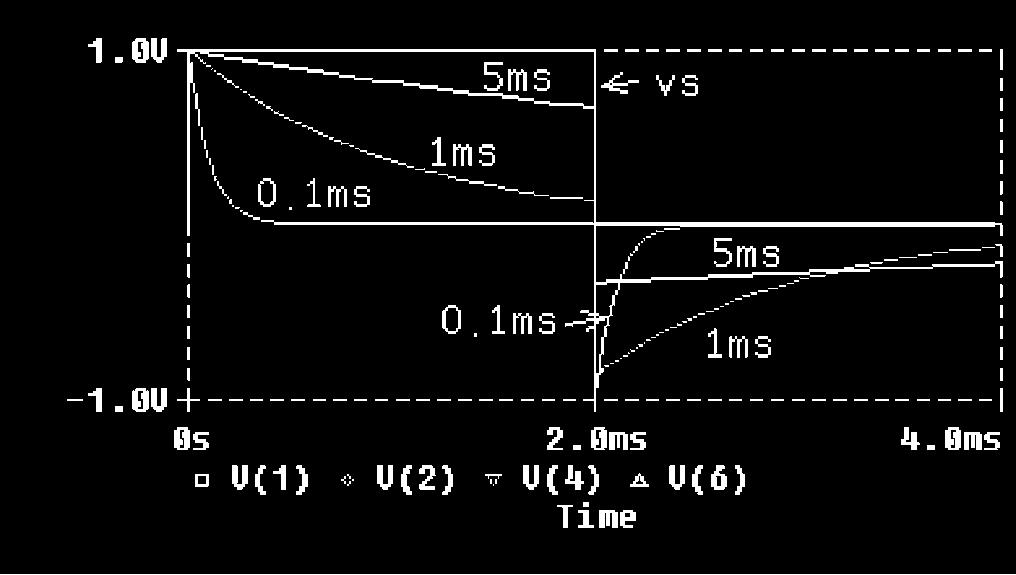 Paragrafo B.8 Transitori nei circuiti del primo ordine 19 La variazione relativa S (da sag) della tensione d uscita è S V V S T VS VS T T C (B.42) ESEMPIO B.