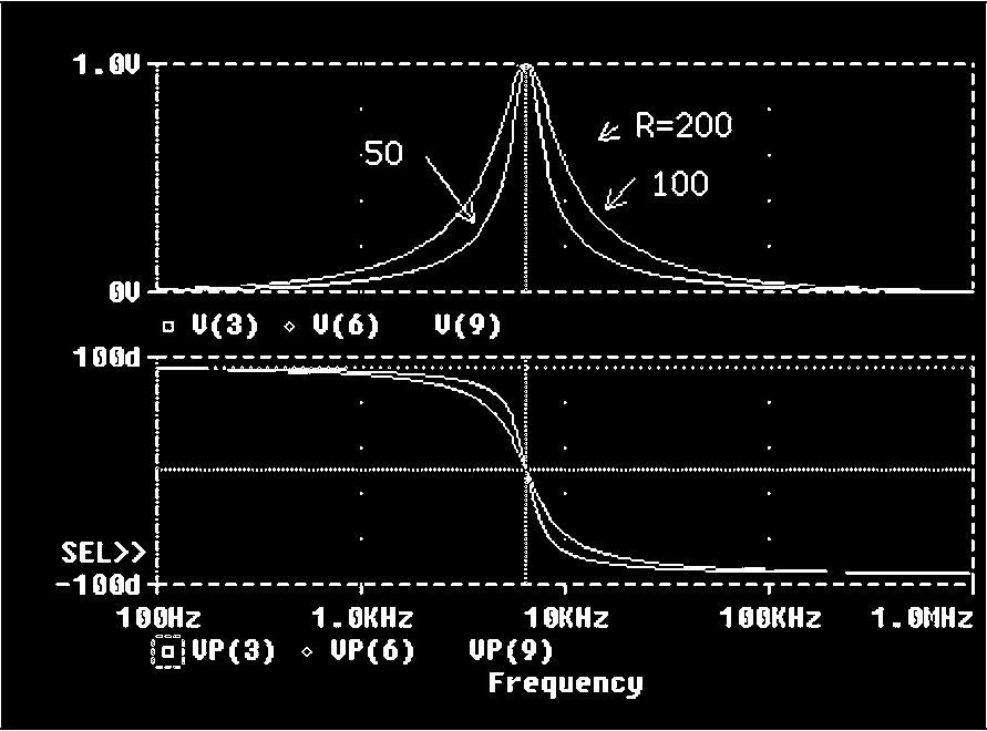 34 Appendice B Sommario di teoria dei Circuiti (b) In Fig. B.42 è riportato il circuito LC serie per la simulazione con PSpice. Segue la descrizione del circuito. Esempio B.
