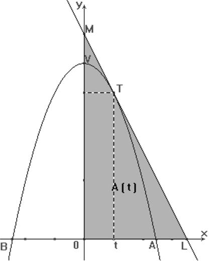 Corso di ordinamento Sessione ordinaria a.s. 004-005 Punto 4 Per 0< t < 6 sia A(t) l area del triangolo delimitato dagli assi e dalla tangente a λ nel suo punto di ascissa t. Si determini A(1).