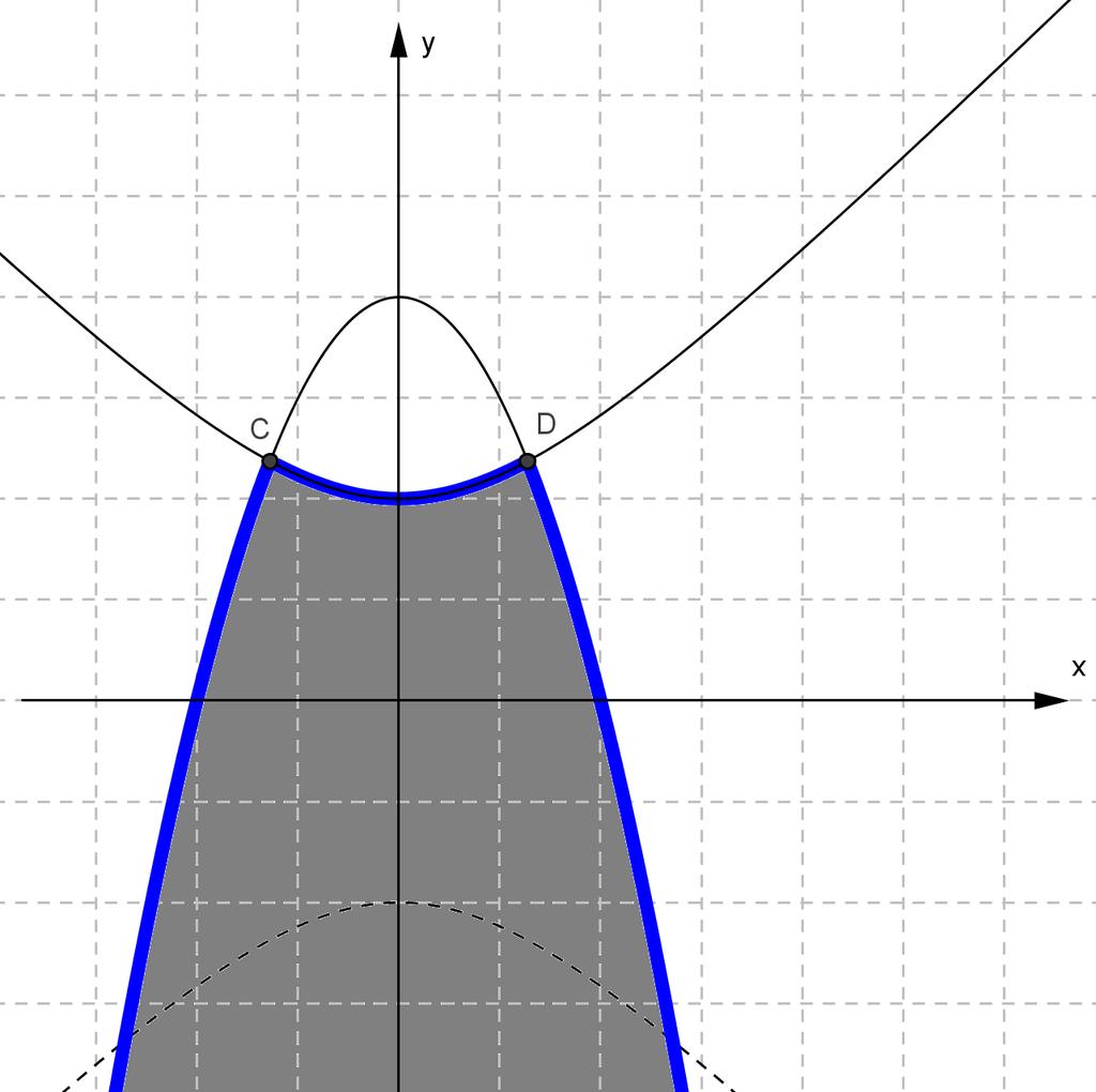 Compito di matematica Classe III ASA 3 aprile 015 A.