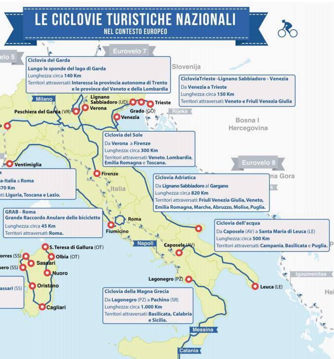 Il sistema nazionale delle ciclovie Impegno della Regione Puglia per la mobilità ciclabile Nasce la rete delle ciclovie turistiche nazionali promossa dal MIT risorse a disposizione 372 milioni dal