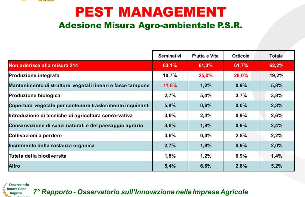 PREMESSA La PRODUZIONE INTEGRATA di colture