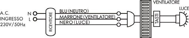 CONNESSIONI ELETTRICHE Connettere il marrone al positive, il blu al neutro e il giallo/verde per la presa a terra.