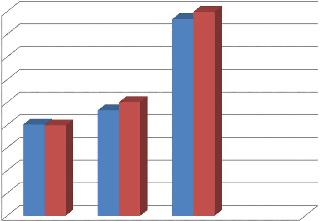 1-GLI ATTIVI 1.1 - Attivi visibili il 44,5% degli iscritti all Ordine Alla fine del 2010 i giornalisti attivi visibili effettivi (con una posizione contributiva all Inpgi attiva) erano 44.906: 19.