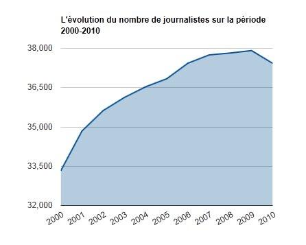 1.4 Un confronto con la Francia Per fare un raffronto, se il quadro fosse trasferito in Francia, oltre 16.