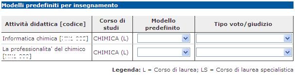 9.2 MODELLI PER INSEGNAMENTO Un altra possibilità offerta dalla funzionalità Modelli Appello è l associazione predefinita di un modello ad una Attività Didattica.