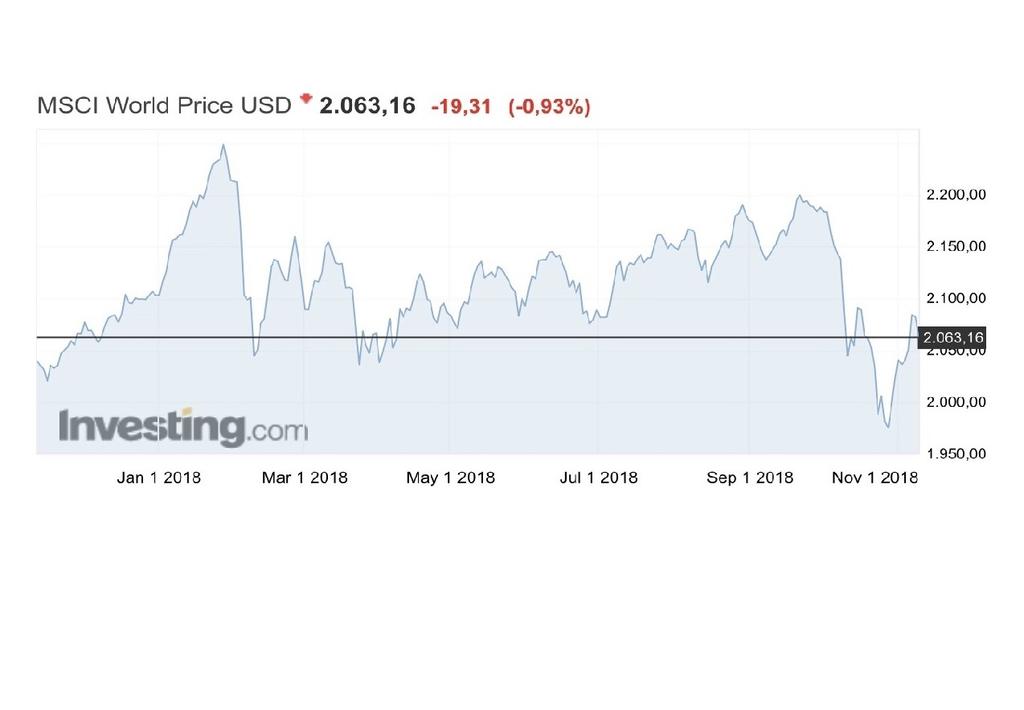 BORSE:VEDREMO IL RALLY DI FINE ANNO?