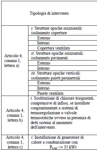 generatori di calore a condensazione sistemi di schermatura e/o ombreggiamento I