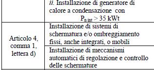 utile calpestabile oggetto di intervento C s C max L incentivo può arrivare: -