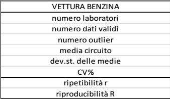 ACCURATEZZA, PRECISIONE 1,4 1,2 1 ilità a b b0,8 ro i p d 0,6 sità n e d 0,4 0,2 0 17 19 21 23 25 27 media misura emissione