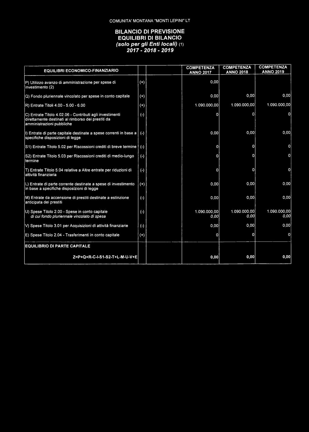 06 - Contributi agli investimenti direttamente destinati al rimborso dei prestiti da amministrazioni pubbliche I) Entrate di parte capitale destinate a spese correnti in base a specifiche