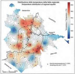 statico - Temperatura - ph -