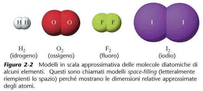 Molecole