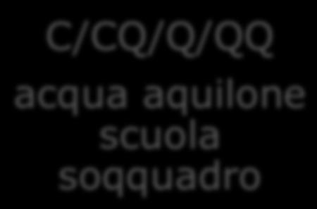 acqua aquilone scuola soqquadro Accenti