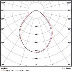 II IP55 Dimensioni (LxPxH) 210 x 150 x 340 mm Curva fotometrica 1SP SPF04-1SP FL04 max 800W max 480W max