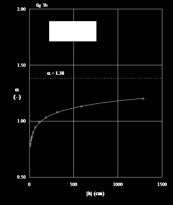 predicting water retention curves in clay-loamy soils