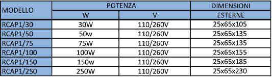 Il grado di protezione delle resistenze IP 52 è come previsto dalle norme IEC 529.