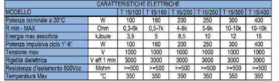 otenza max utilizzabile per 60 - Tolleranza valore ohm +/-10% +/- 5% +/- 2% - Tensione