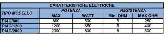 piastra metallica. Ottimo rapporto prestazione/dimensioni.