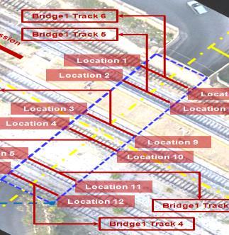 Mapping: Coordinate GPS Punti Chilometrici (Binario di