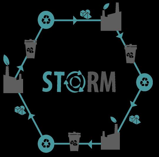 Progetti internazionali in corso STORM, "Industrial symbiosis for the sustainable management of raw materials", è un progetto di tipo Network of Infrastructure, finanziato