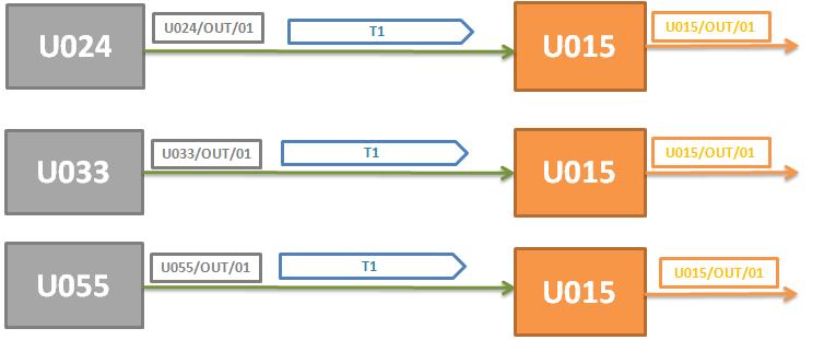 Caso studio dai manuali operativi SINERGIA ACQUE DI VEGETAZIONE Utilizzo per la produzione di sostanze nutraceutiche Normativa Comunitaria DIRETTIVA 2008/98/CE Regolamento 432/2012 Reg.