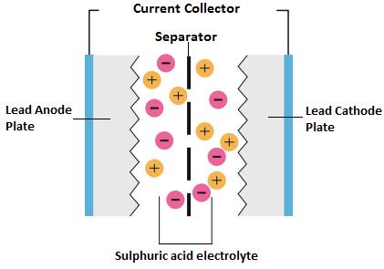 Per quanto riguarda la configurazione del sistema si distinguono due tipi principali, a seconda del sistema fotovoltaico e del tipo di connessione della batteria, in particolare i sistemi DC-Coupled
