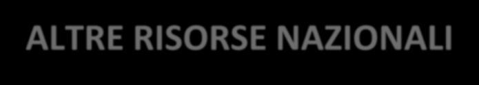 ALTRE RISORSE Fondo Progettazione decreto Ministero Infrastrutture e Trasporti ALTRE RISORSE NAZIONALI Decreto 8 marzo 2018 attuativo del comma 1079 dell art.
