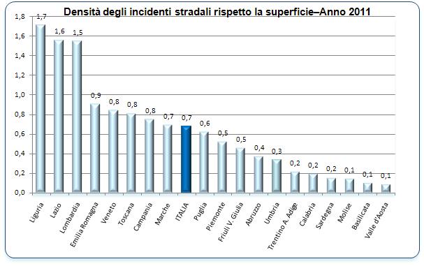 nazionale. Tra le province con valori superiori all indicatore nazionale pari a 0,71, spiccano Milano (10,8 inc.