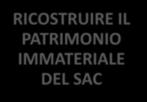 di lettura per valorizzare la molteplicità degli elementi materiali e