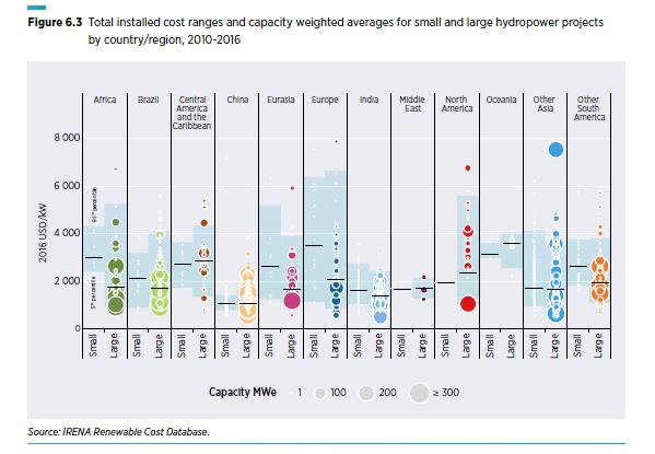 I costi di costruzione nella letteratura di riferimento dello Small Hydro (1/3) 2.