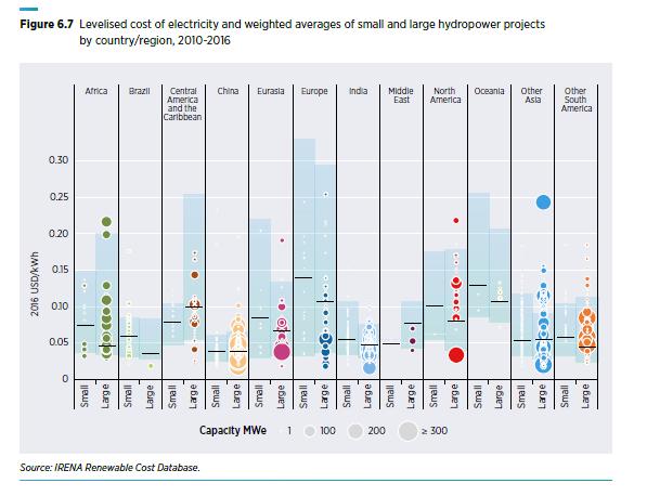 I costi di costruzione nella letteratura di riferimento dello Small Hydro