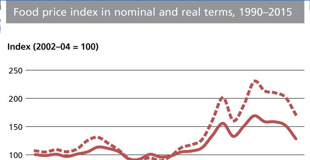 Stylized Facts