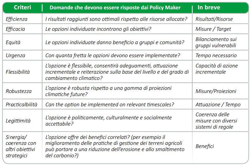 Valutare efficacia ed