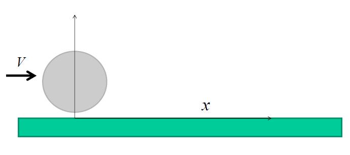 Problema 3 (3 punti) Una ruota (disco), senza moto rotatorio iniziale, viene fatta traslare con velocità iniziale V=2 m/s lungo un piano di coefficiente di attrito dinamico =.2. Venuto a contatto col piano, il disco rotola e striscia.