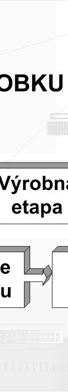 Základy navrhovania výrobkov pre automobilový priemysel 2.