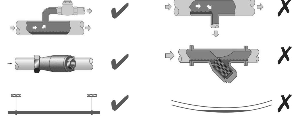 Installazione dei prodotti o loro rimontaggio post-manutenzione: Evitare l