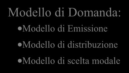 Il modello del sistema di trasporto Modelli di interazione Trasporti-Territorio Residenti per zona Attività economiche Modello di Domanda: Modello di Emissione Modello di