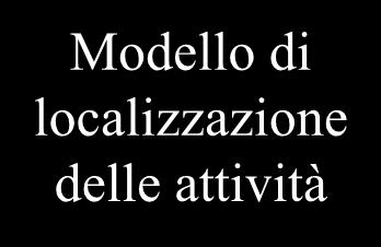 Il modello di localizzazione delle attività economiche Modelli di interazione Trasporti-Territorio Problema d equilibrio: R * = R [A * ] A * = A [R * ] Sistema delle residenze Residenti per zona