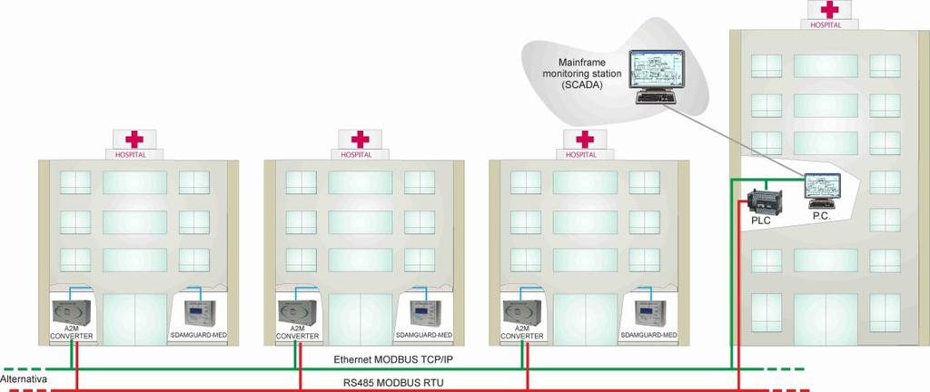 Interfacciamento reti SDAMNet con sistemi