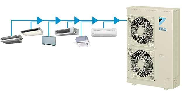 IMPIANTO TECNOLOGICO VENTILAZIONE E ARIA PRIMARIA La qualità dell'aria è fondamentale soprattutto in relazione al tipo di utenti ed alle