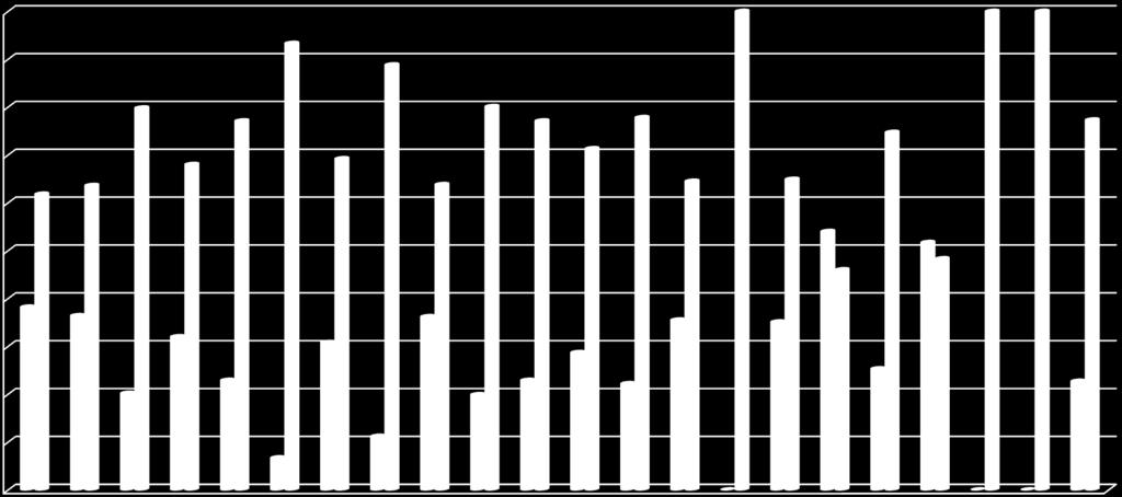 DONNE IMPRENDITRICI PER SETTORE ECONOMICO E CLASSE DIMENSIONALE DELL IMPRESA 100,00%