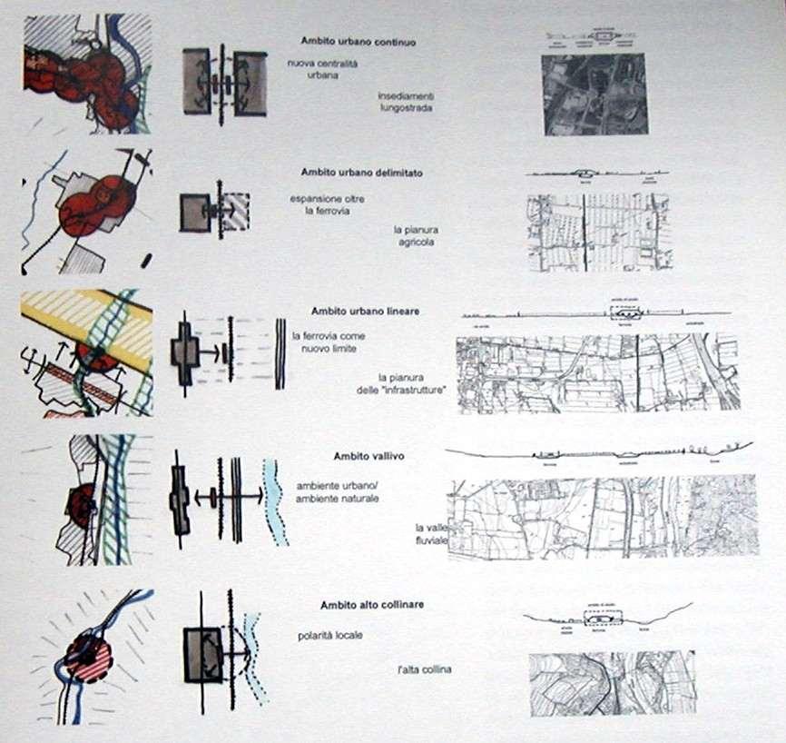 La ricerca In.Fra.