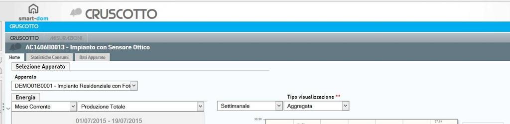 Piattaforma Web Cloud di Il prodotto Smart-Dom oltre a contenere al suo interno un completo WebServer che consente a qualsiasi PC Smartphone o Tablet connesso via rete di consultare il cruscotto di