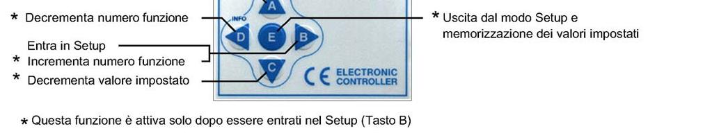 00 kpa 04 FATT. CORREZ. C22 1 05 TEMPO MASSIMO C24 030 s. 06 TEMPO MINIMO C25 010 s. 07 RIT. INIZIALE C27 010 s. 08 4-20 ma REG. C26 0.