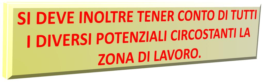 LAVORO SOTTO TENSIONE MODALITÀ OPERATIVE La valutazione deve tener conto dello stato e del tipo di componenti su cui si deve eseguire il LAVORO SOTTO TENSIONE nonché della presenza di eventuali ZONE