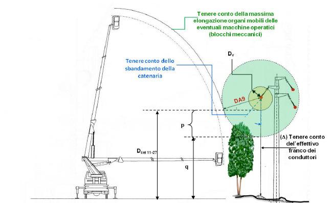 LAVORI IN VICINANZA