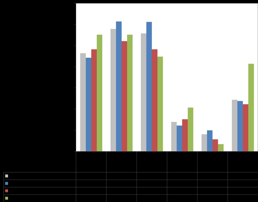 Primary objective: Frequency of early-morning COPD symptoms (in the week before baseline) Question F-18